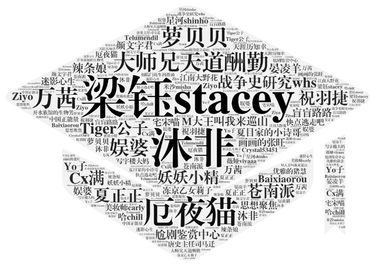 清研智库：大数据分析疫情期间谁在为女医护的生理关爱奔走发声？