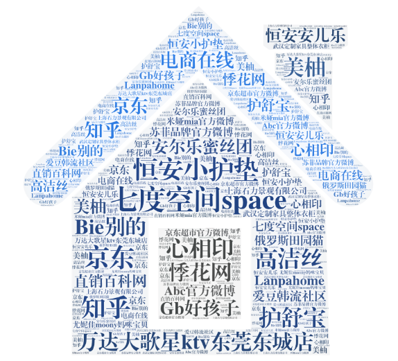 清研智库：大数据分析疫情期间谁在为女医护的生理关爱奔走发声？