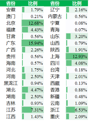 清研智库：大数据分析疫情期间谁在为女医护的生理关爱奔走发声？