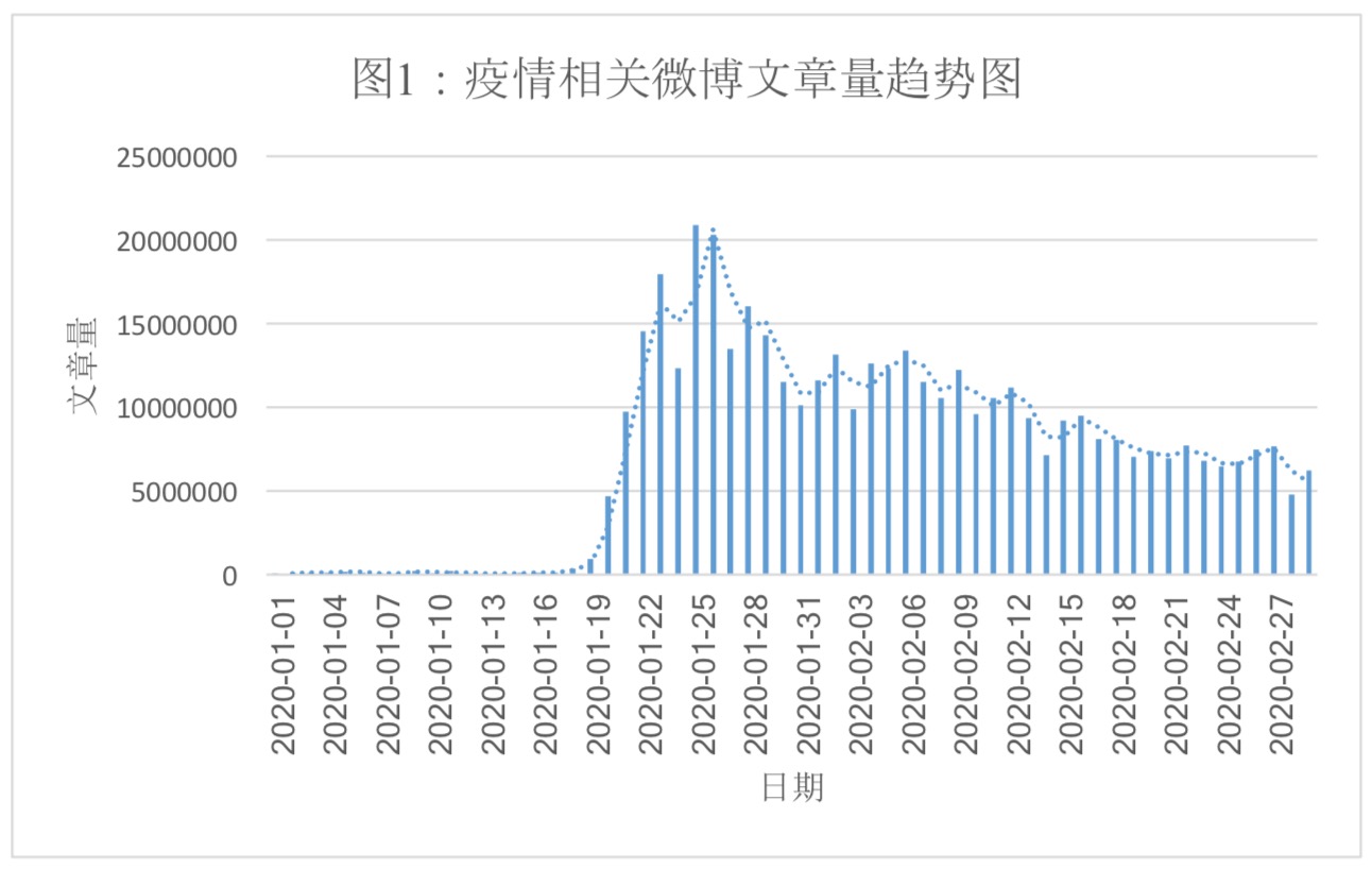 清研智库：社交媒体疫情话语的军事隐喻