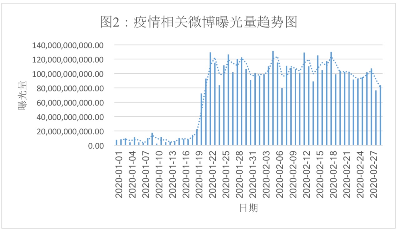 清研智库：社交媒体疫情话语的军事隐喻