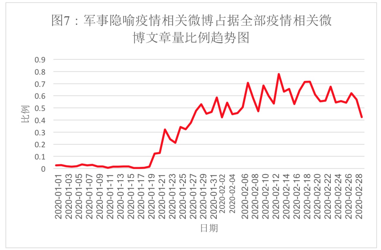 清研智库：社交媒体疫情话语的军事隐喻