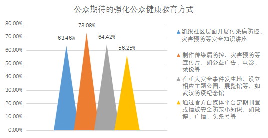 疫情后期待的社会变化之七：“四化”提升公众健康教育水平