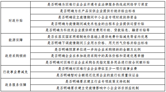 清研智库：全国中小企业抗疫扶持政策含金量指数之总体篇