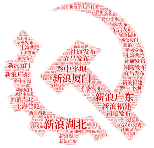 清研智库：大数据分析疫情期间谁在为女医护的生理关爱奔走发声？