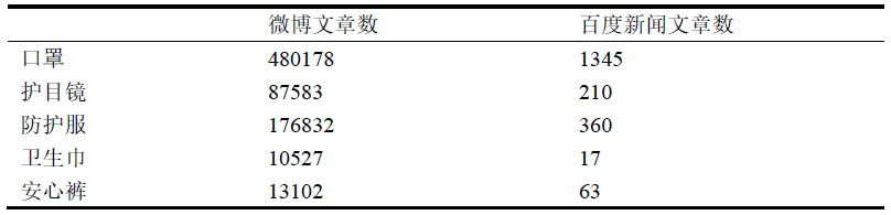 清研智库：大数据分析疫情期间谁在为女医护的生理关爱奔走发声？