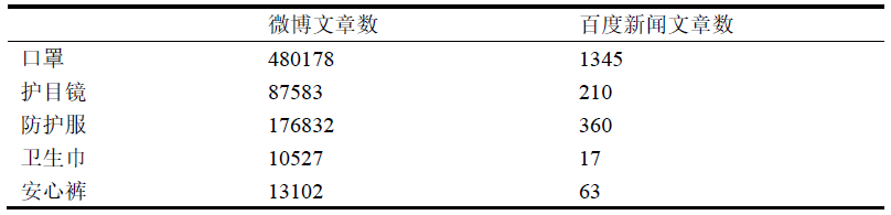 清研智库：大数据分析疫情期间谁在为女医护的生理关爱奔走发声？