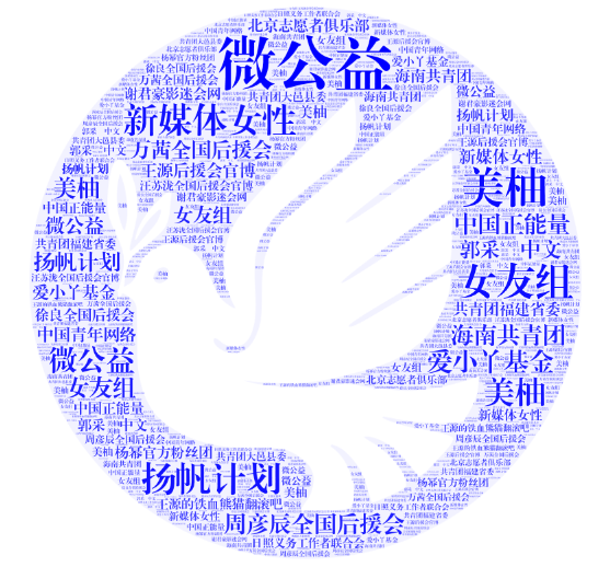 清研智库：大数据分析疫情期间谁在为女医护的生理关爱奔走发声？