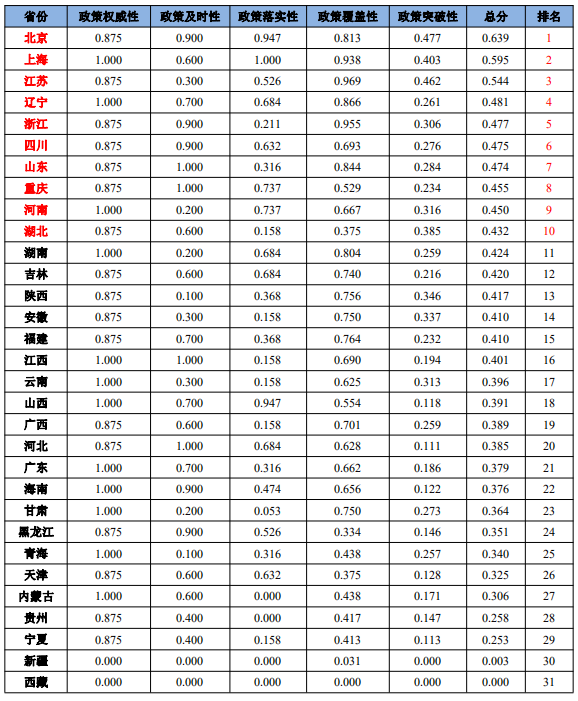 清研智库：全国中小企业抗疫扶持政策含金量指数之总体篇