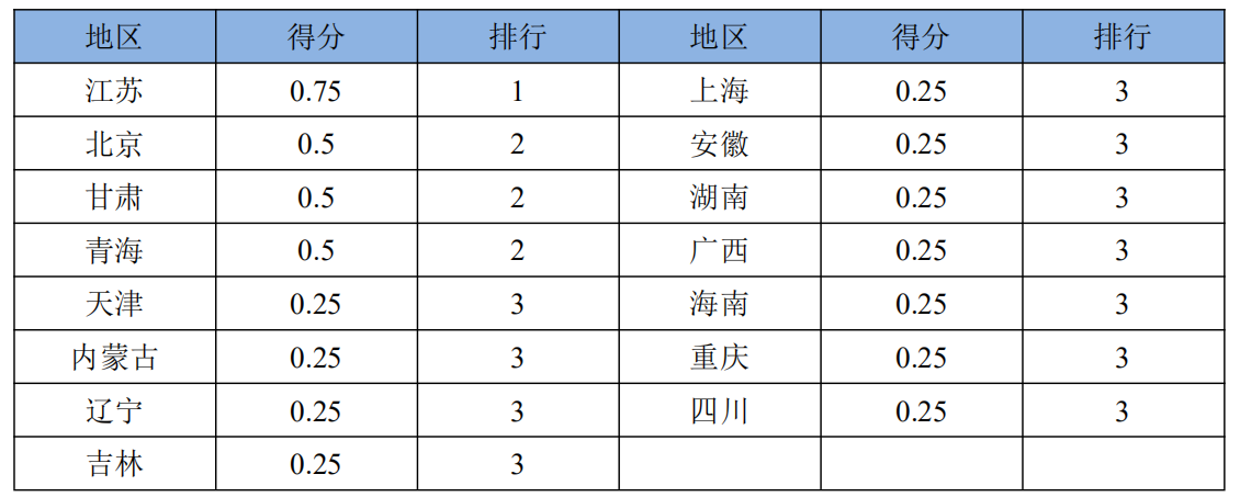 清研智库：各省份中小企业抗疫扶持政策含金量之援企、法援、补贴篇