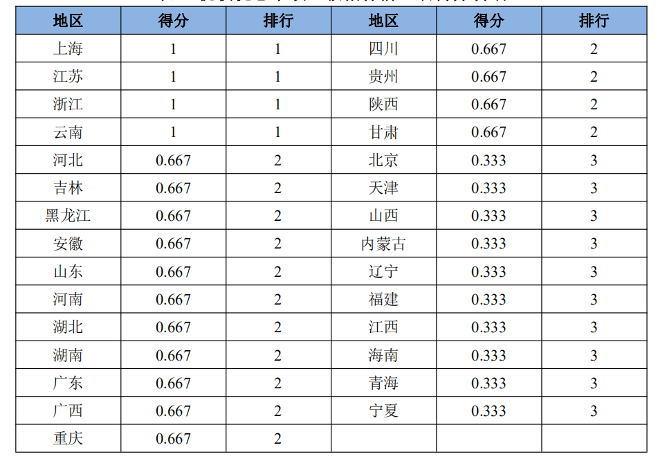 清研智库：各省份中小企业抗疫扶持政策含金量之税收、信贷篇