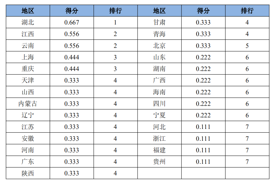 清研智库：各省份中小企业抗疫扶持政策含金量之税收、信贷篇