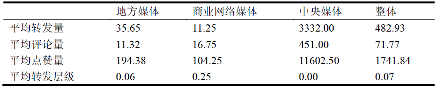 清研智库：大数据分析疫情期间谁在为女医护的生理关爱奔走发声？