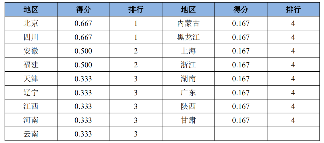 清研智库：各省份中小企业抗疫扶持政策含金量之援企、法援、补贴篇