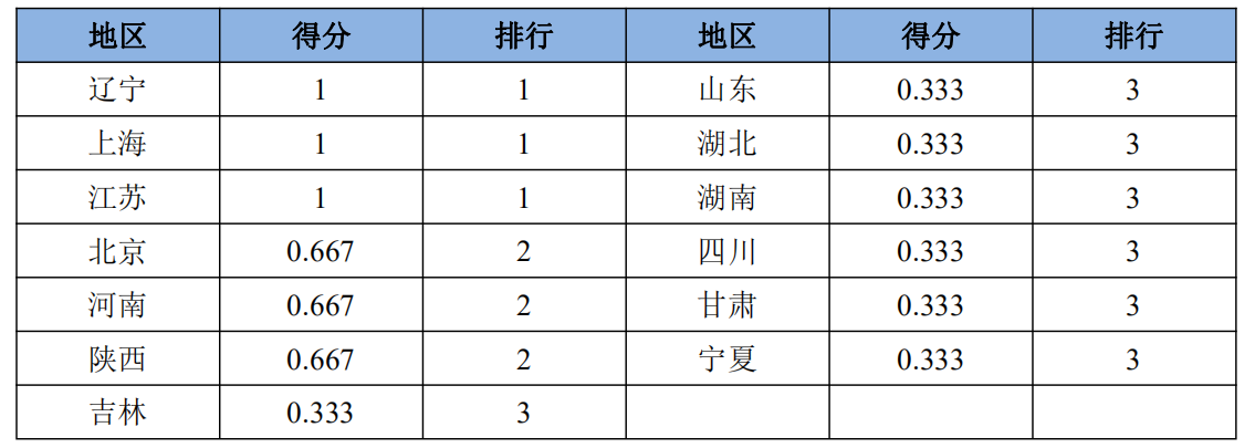 清研智库：各省份中小企业抗疫扶持政策含金量之援企、法援、补贴篇