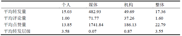 清研智库：大数据分析疫情期间谁在为女医护的生理关爱奔走发声？