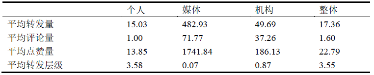 清研智库：大数据分析疫情期间谁在为女医护的生理关爱奔走发声？