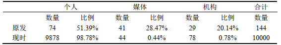清研智库：大数据分析疫情期间谁在为女医护的生理关爱奔走发声？