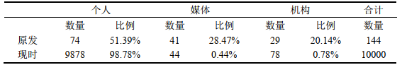 清研智库：大数据分析疫情期间谁在为女医护的生理关爱奔走发声？