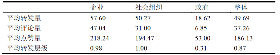 清研智库：大数据分析疫情期间谁在为女医护的生理关爱奔走发声？