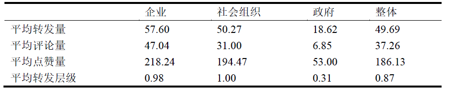 清研智库：大数据分析疫情期间谁在为女医护的生理关爱奔走发声？