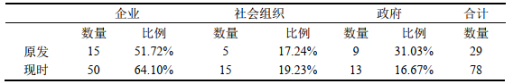 清研智库：大数据分析疫情期间谁在为女医护的生理关爱奔走发声？