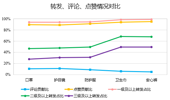 清研智库：大数据分析疫情期间谁在为女医护的生理关爱奔走发声？