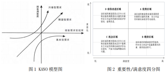 疫情期间北京物业服务满意度：安全秩序最满意，东城、西城、房山位居前三。