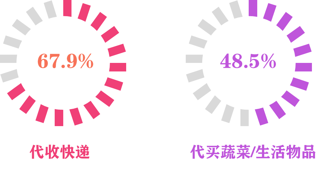 疫情期间北京物业服务满意度：安全秩序最满意，东城、西城、房山位居前三。