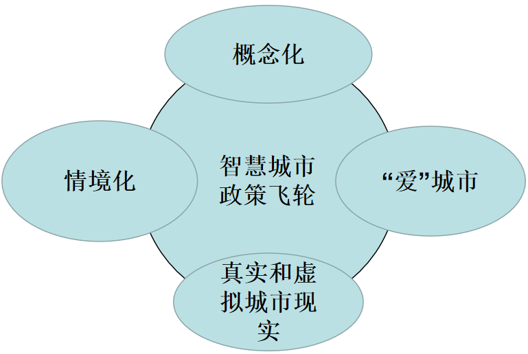 清研智庫：智慧城市建設應以服務人為中心，而不是以管理人為中心