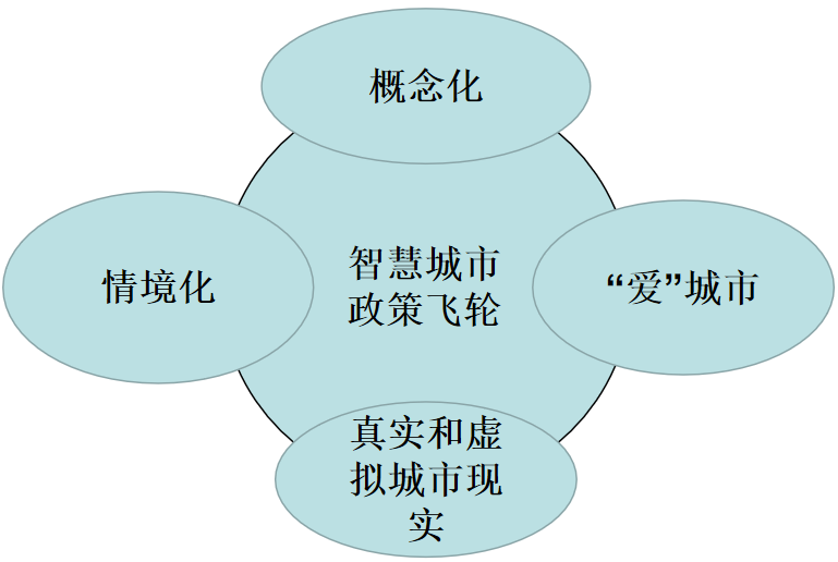 清研智库：智慧城市建设应以服务人为中心，而不是以管理人为中心