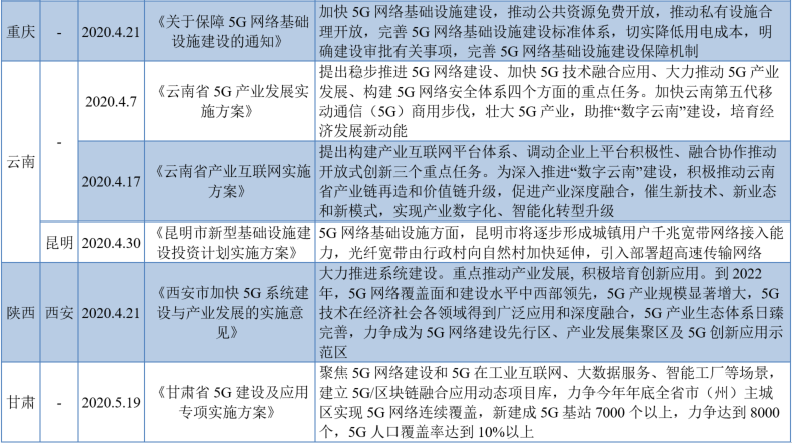 “新基建”如何“建”？各省市实施政策竞相出台