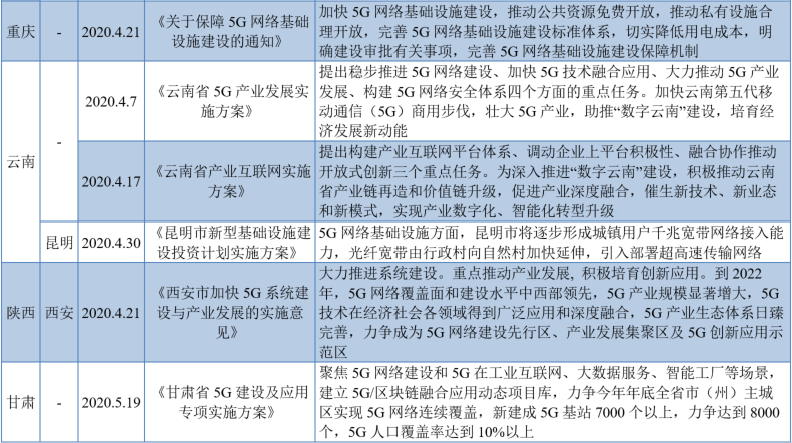 “新基建”如何“建”？各省市实施政策竞相出台