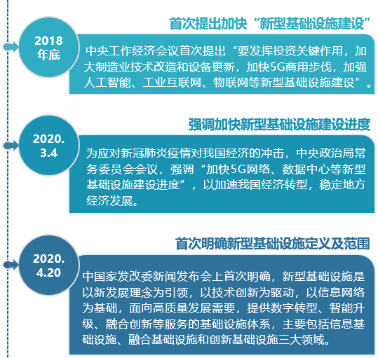 “新基建”如何“建”？各省市实施政策竞相出台