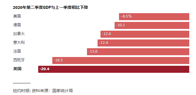 清研智库：英国经济遭受1955年以来最严重的衰退