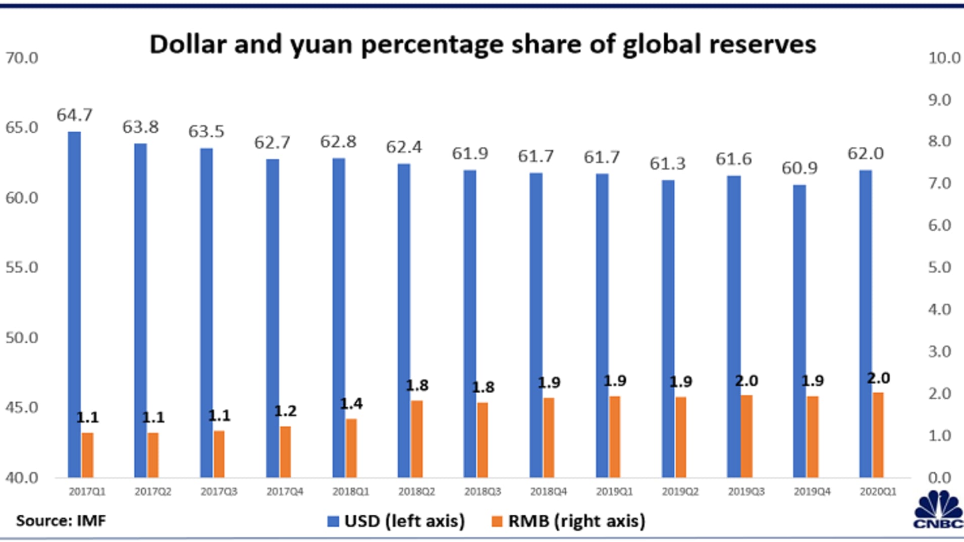 清研智庫：人民幣的國際地位不斷上升，但短期內不會取代美元的地位