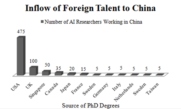 清研智库：印度软件技术一流，为何AI能力远远落后中国?