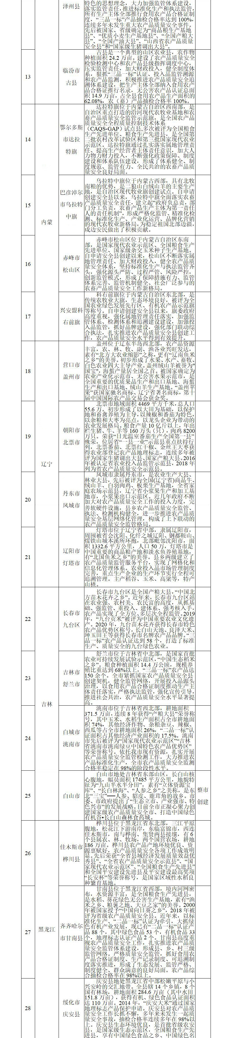 清研智库：第三批国家农产品质量安全县（市）创建单位公开征询意见
