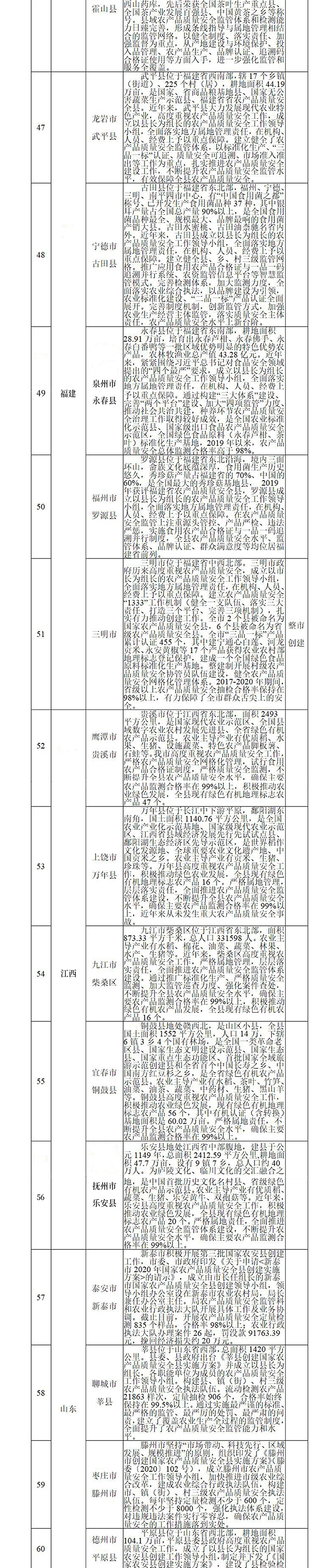 清研智库：第三批国家农产品质量安全县（市）创建单位公开征询意见