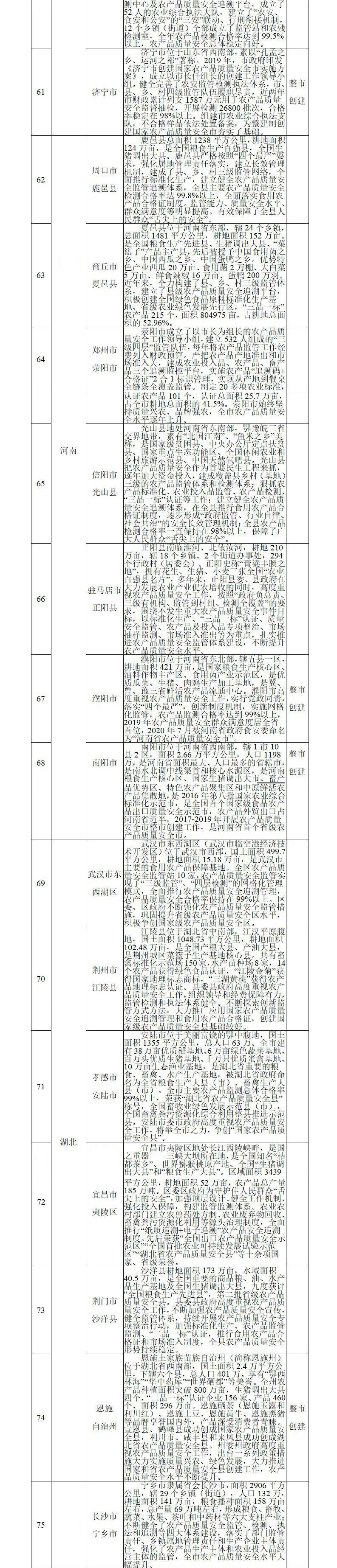 清研智库：第三批国家农产品质量安全县（市）创建单位公开征询意见