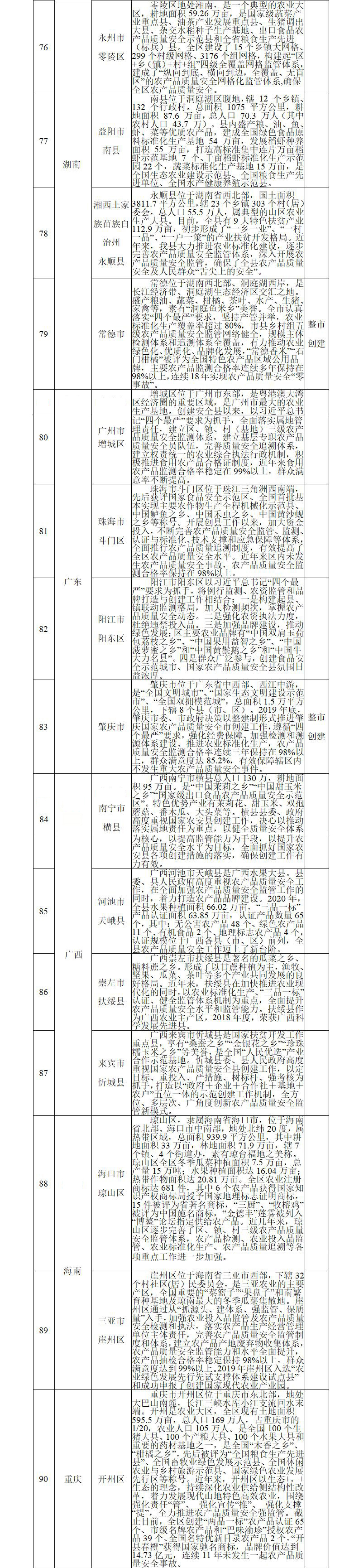 清研智库：第三批国家农产品质量安全县（市）创建单位公开征询意见