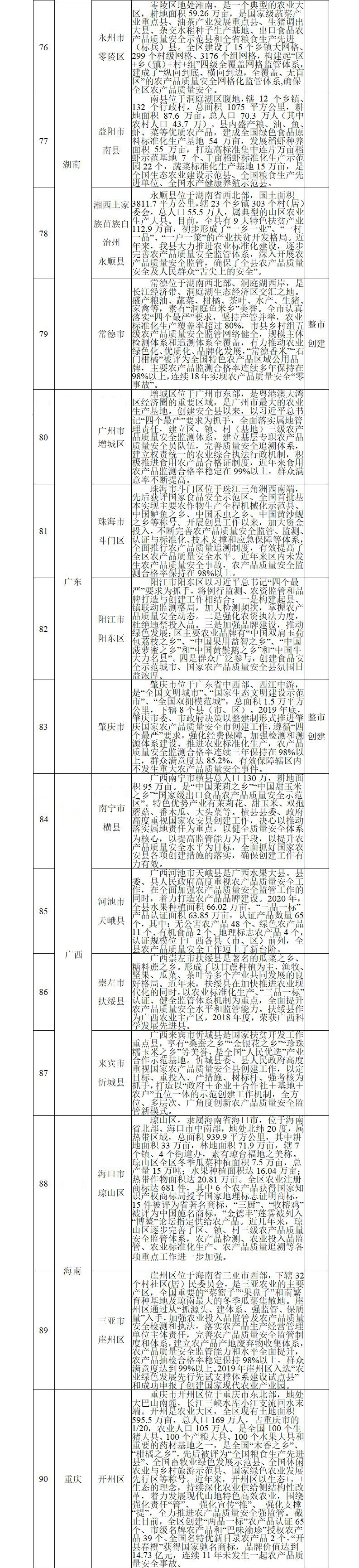 清研智库：第三批国家农产品质量安全县（市）创建单位公开征询意见