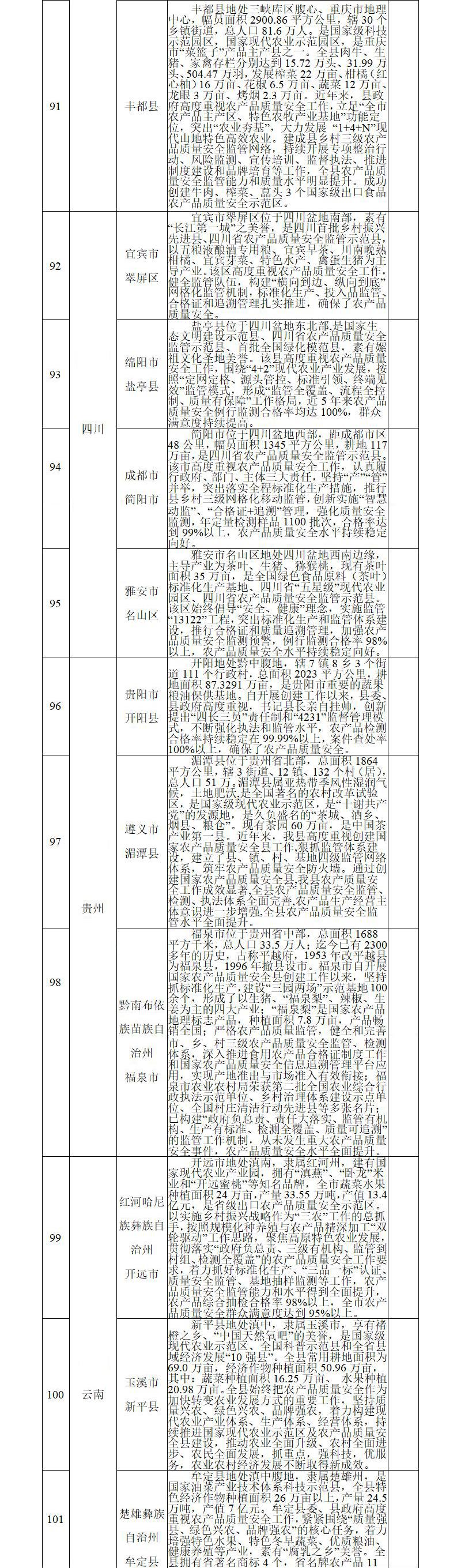 清研智库：第三批国家农产品质量安全县（市）创建单位公开征询意见