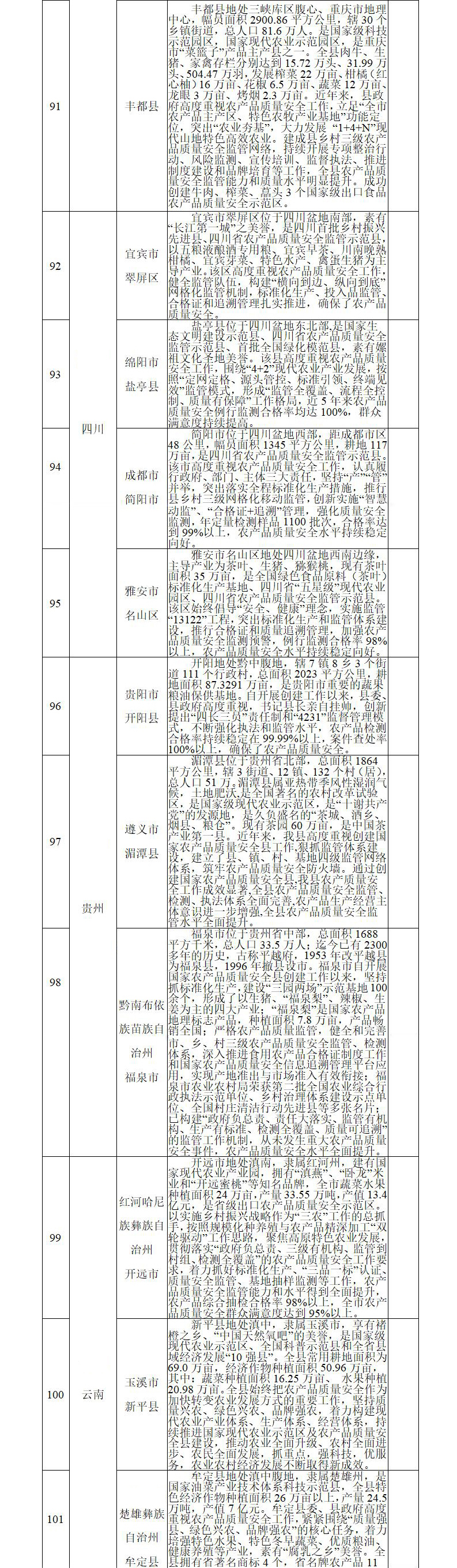 清研智库：第三批国家农产品质量安全县（市）创建单位公开征询意见