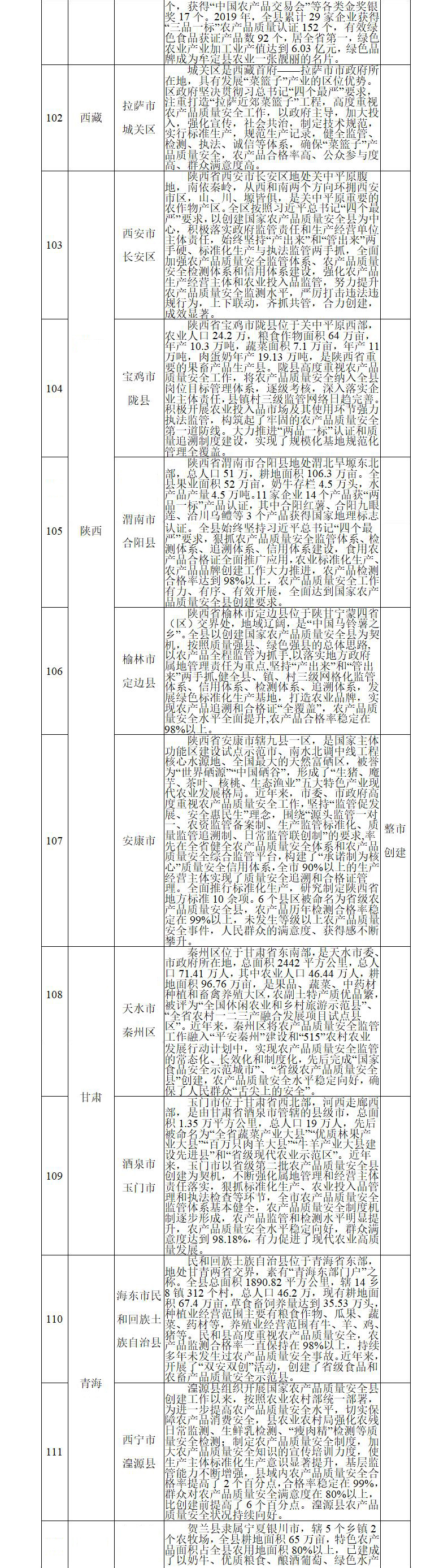 清研智库：第三批国家农产品质量安全县（市）创建单位公开征询意见