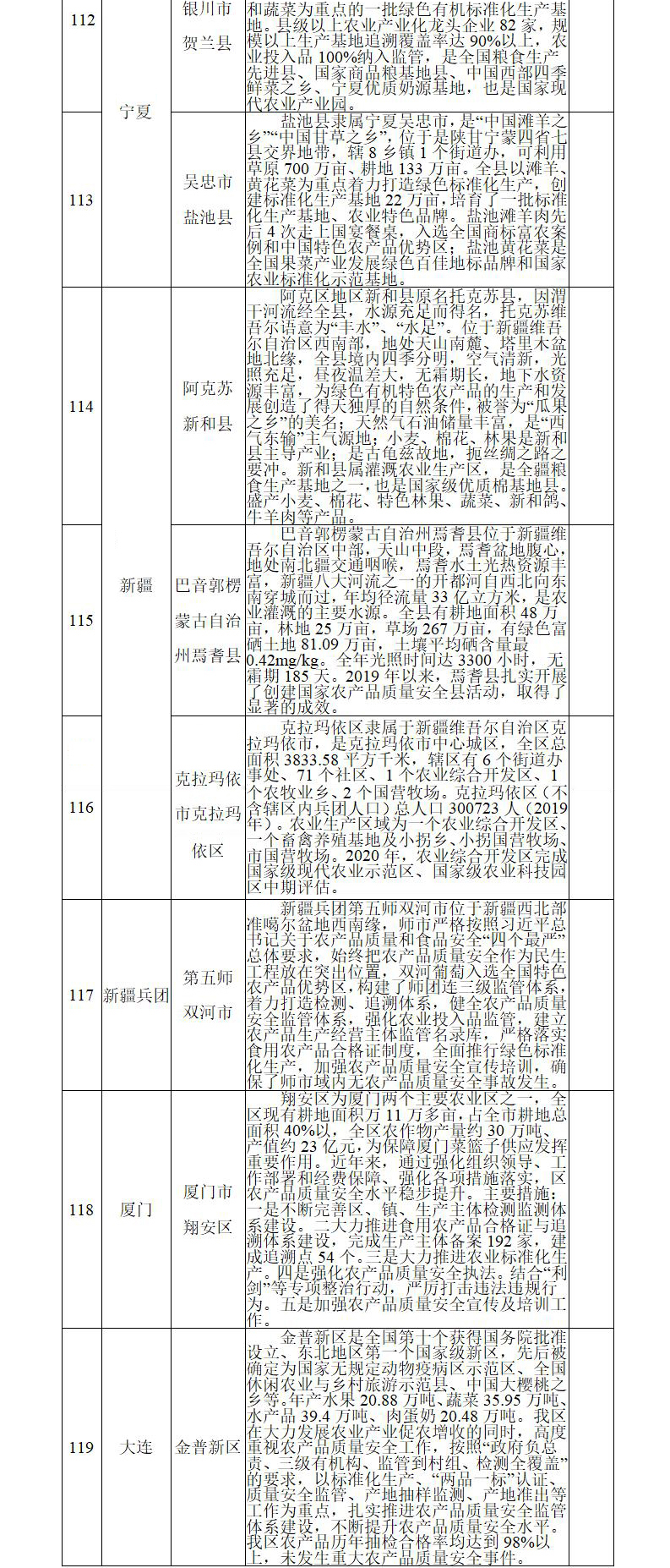 清研智库：第三批国家农产品质量安全县（市）创建单位公开征询意见