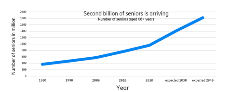 清研智库：老年人数字鸿沟的现状和挑战