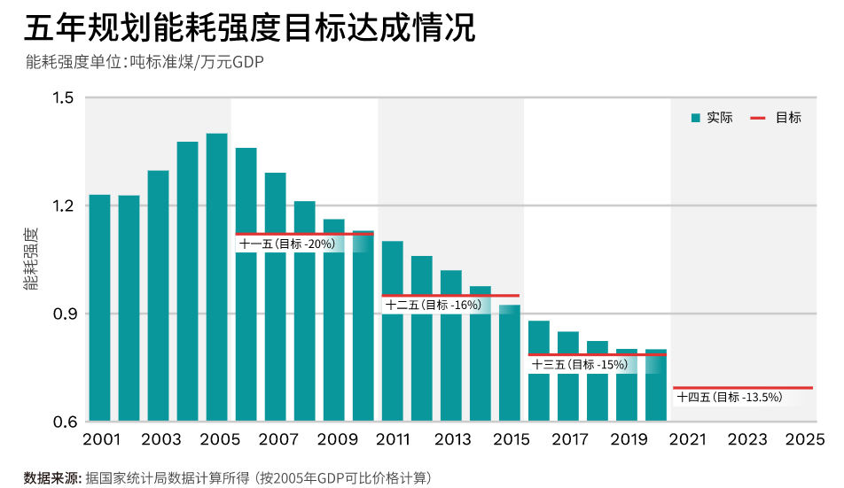 清研智库：能源双控目标能否驱动十四五期间能源转型？