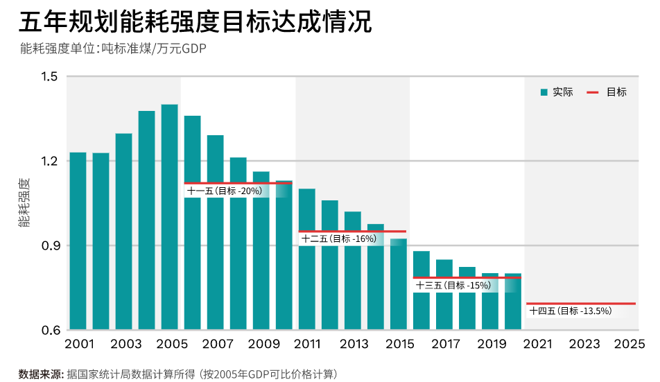 清研智库：能源双控目标能否驱动十四五期间能源转型？