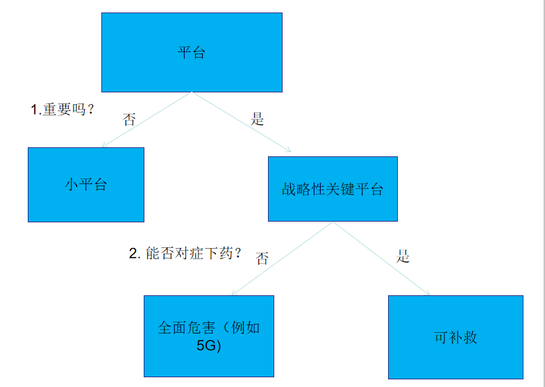 清研智库：谷歌前CEO发布的应对中国科技竞争的非对称竞争战略（二）